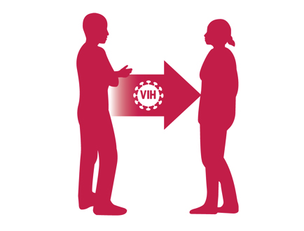 Resultado de imagen de vih