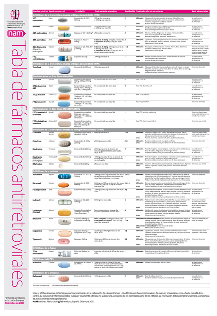 Imagen: Tabla de fármacos antirretrovirales 2011