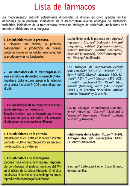 Imagen: Lista de fármacos ARV (Noviembre 2009)