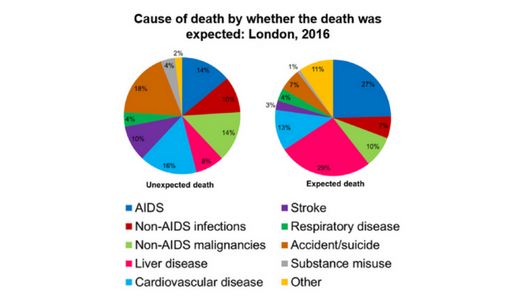 Gráfico de la presentación de Valerie Delpech en AIDS 2018.