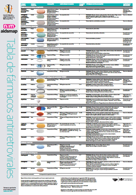 Lista de medicamentos genericos y comerciales Lista de medicamentos genericos y comerciales