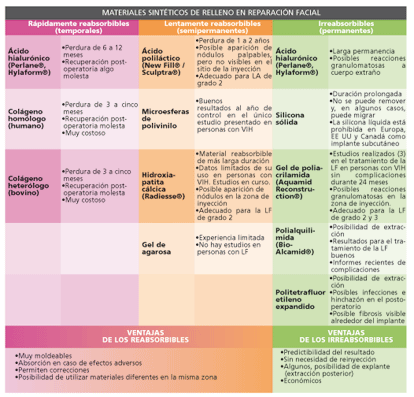 Imagen: Tabla de materiales de relleno
