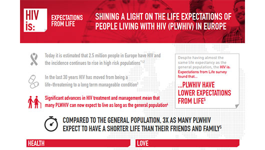 Imagen del sitio web 'HIV is: Expectations from Life': http://campaigns.visit-gbu.eu/expectations-from-life